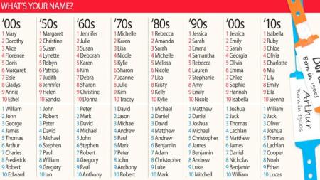 624633-baby-names